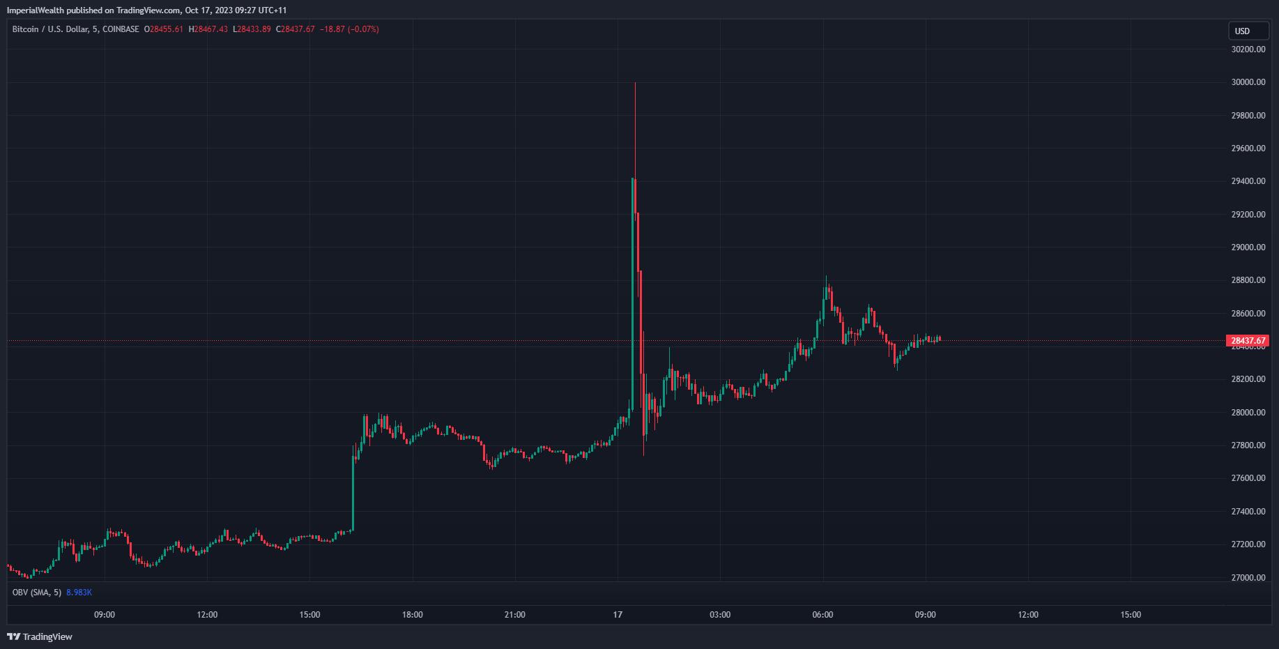 BlackRock ETF chart